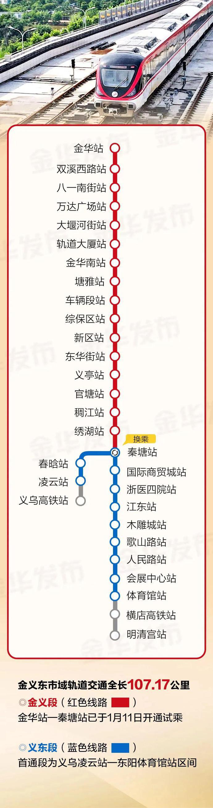 全线试跑成功!金义东市域轨道交通再传好消息