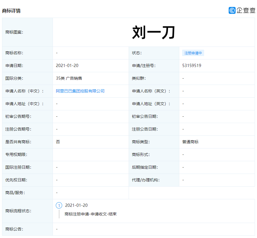 阿里巴巴申请注册"刘一刀"商标,系演员刘涛阿里花名