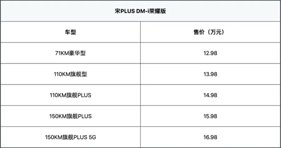 比亚迪宋plus荣耀版上市