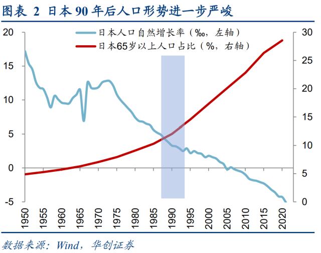 【华创策略姚佩】日本房价：从泡沫顶点到失去的三十年——日本系列3