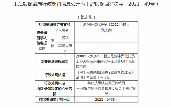 中海信托图片