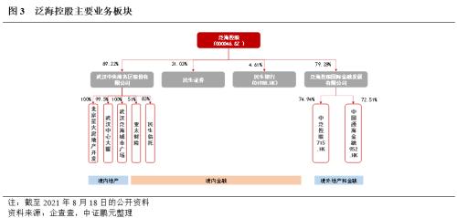 从“泛海系”的“去民生化”，看地产公司转型