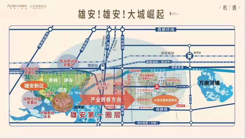 文安智慧新城和雄安新區的距離