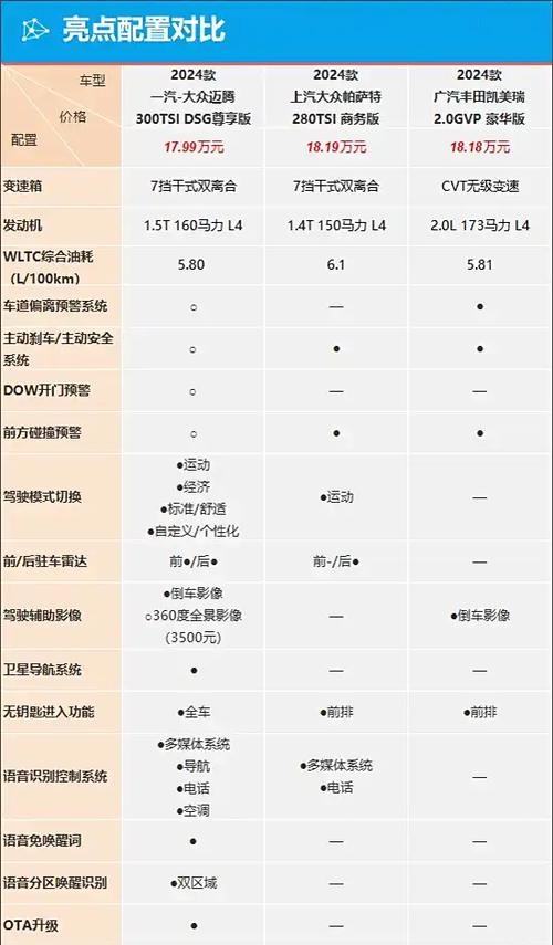 迈腾1.8t的动力参数是多少?