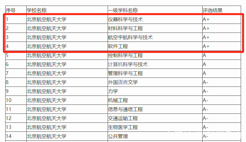 北京航空航天大學排名某