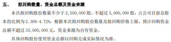 安瑞升将花不超3500万元回购公司股份 用以减少公司注册资本