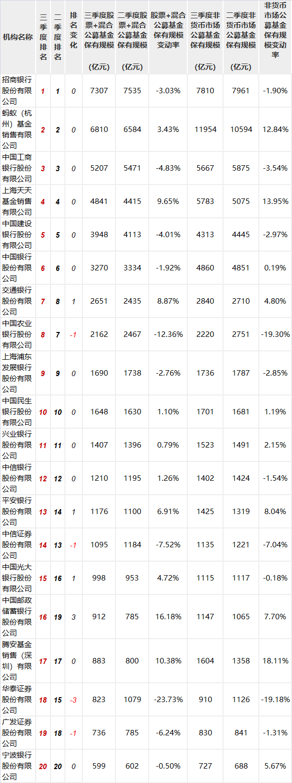 工商银行基金费率（工商银行 基金手续费）《工商银行基金手续费怎么算》