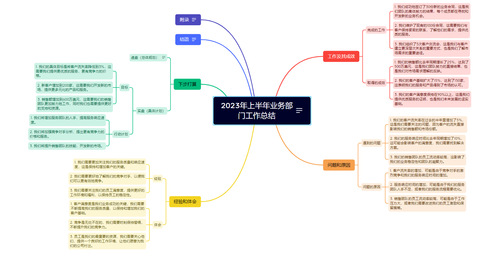 ppt思维导图怎么画图片