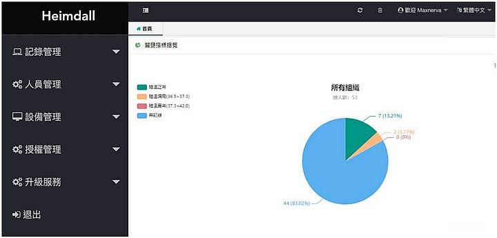 鸿海自行研发的门禁机heimdall正式对外销售