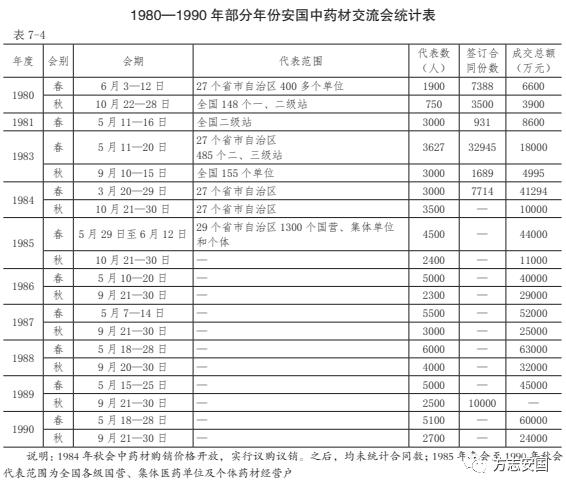 【方志安国】安国药会——药材交流会(三)