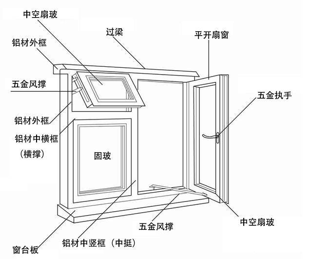 85断桥铝合金窗结构图图片