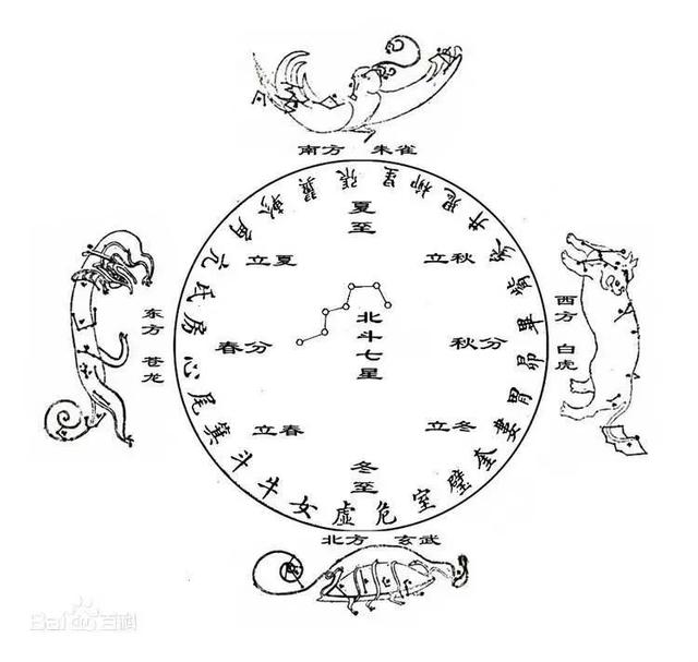 星象解码——中国古天文传说故事