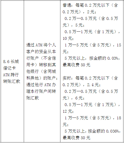 中国银行跨行转账收费标准