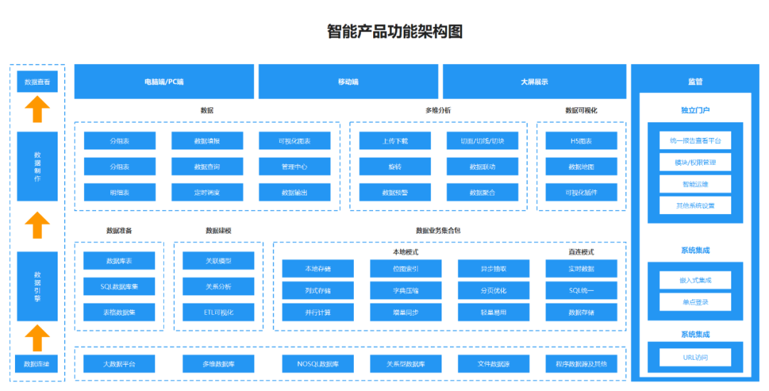 产品功能结构图怎么画图片