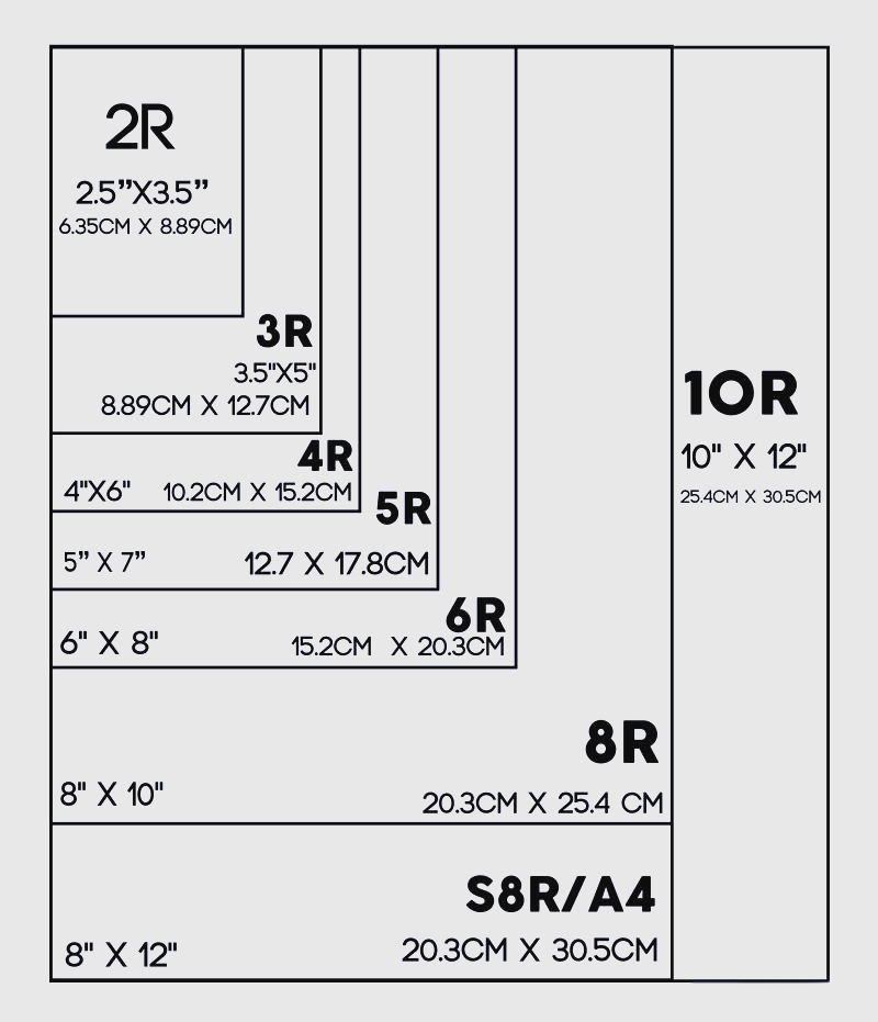 5寸照片的尺寸是多少厘米?证件照的尺寸解析