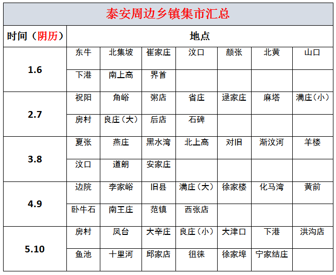 泰安市周边乡镇集市汇总