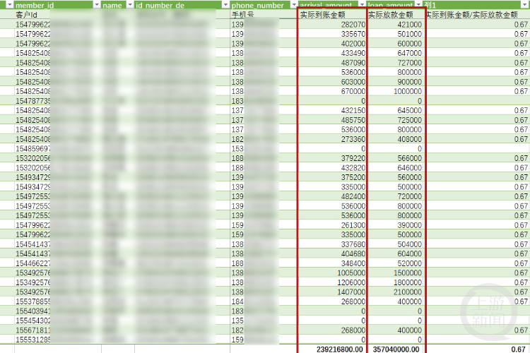 银行流水网贷app baijiahao.baidu.com