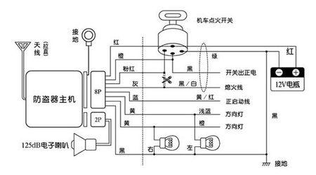 铁将军防盗器说明书图图片