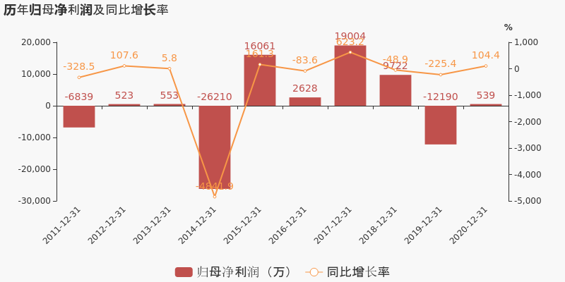 「圖解年報」諾德股份:2020年扭虧為盈,銅箔行業貢獻利潤