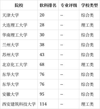 功能材料专业怎么样?就业前景好不好?