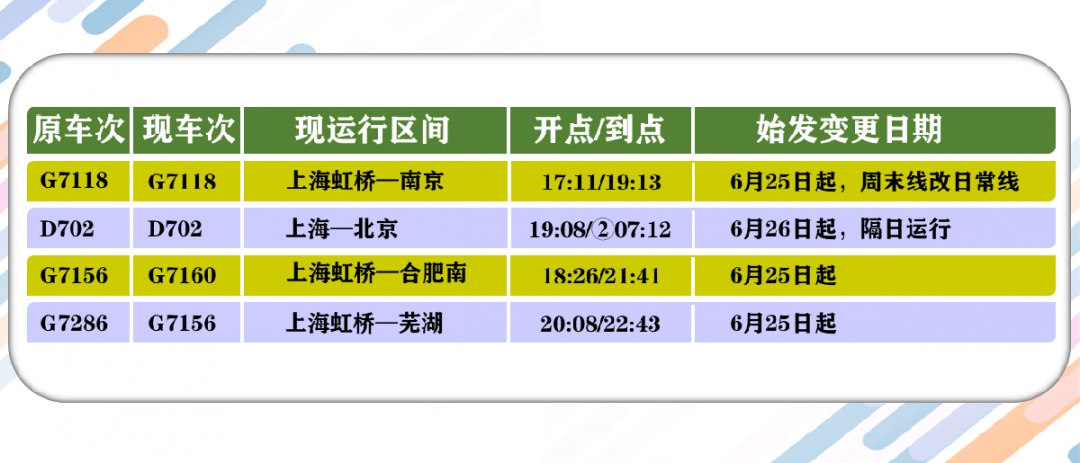 铁路上海站列车运行图6月25日起换新