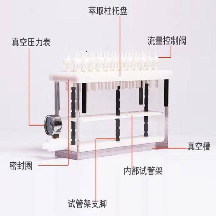 固相萃取装置结构组成