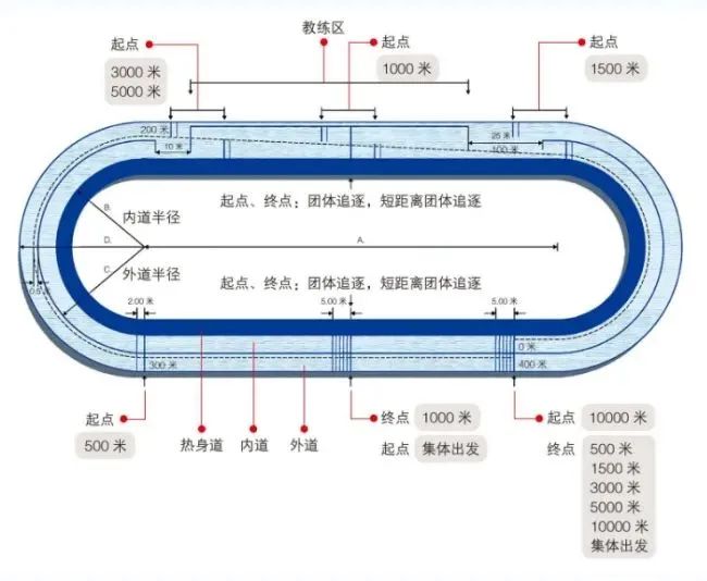 速度滑冰跑道图片