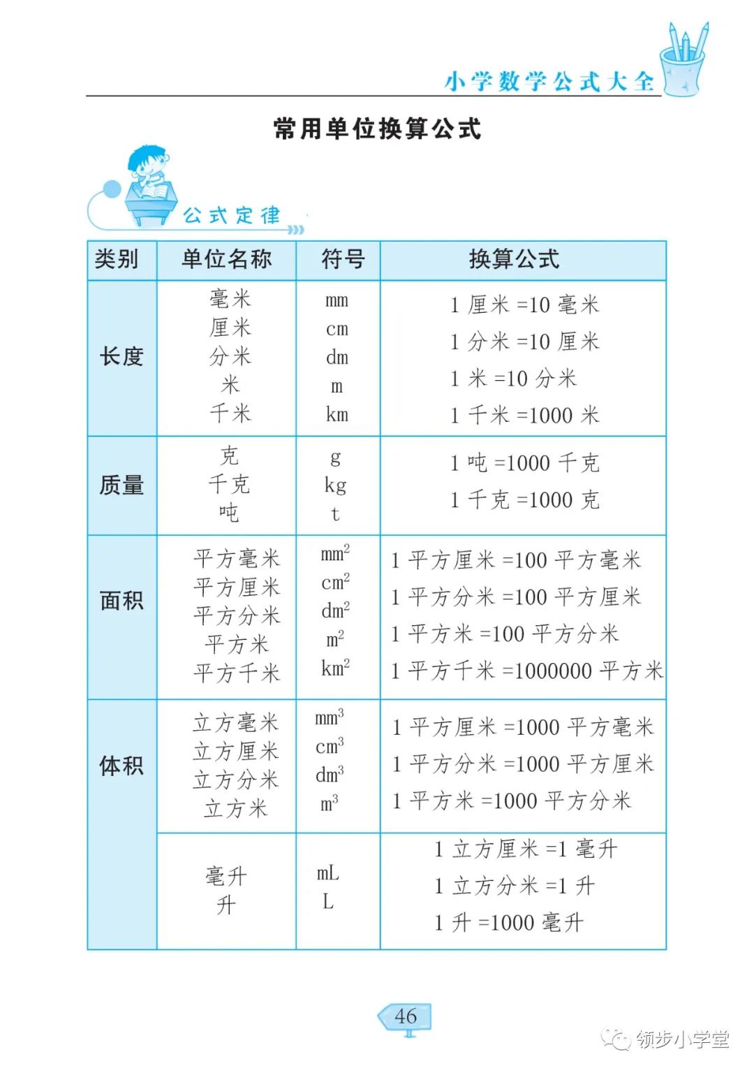 小升初|小学数学公式大全汇总,常用单位换算公式