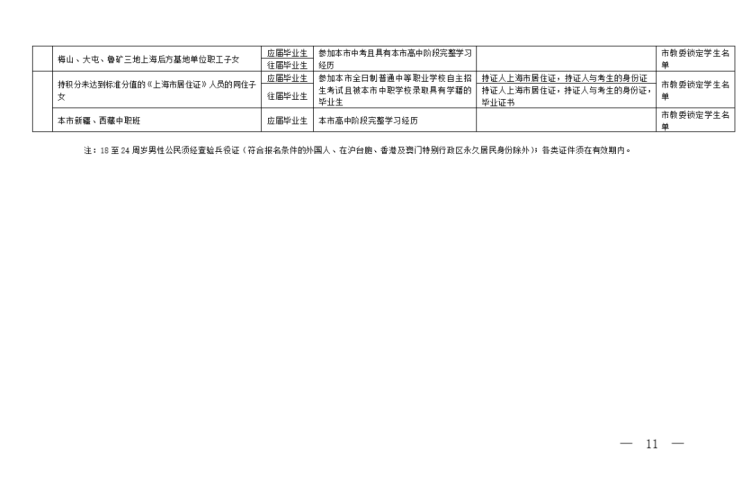 2025年上海普通高校考試招生報名條件_上海招生考試網_非上海戶籍在上海報考普通高校條件