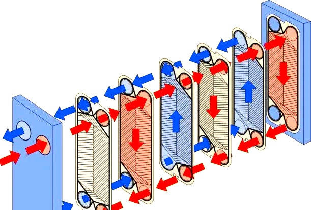 板式换热器全面解析:知识,结构,原理与工艺计算