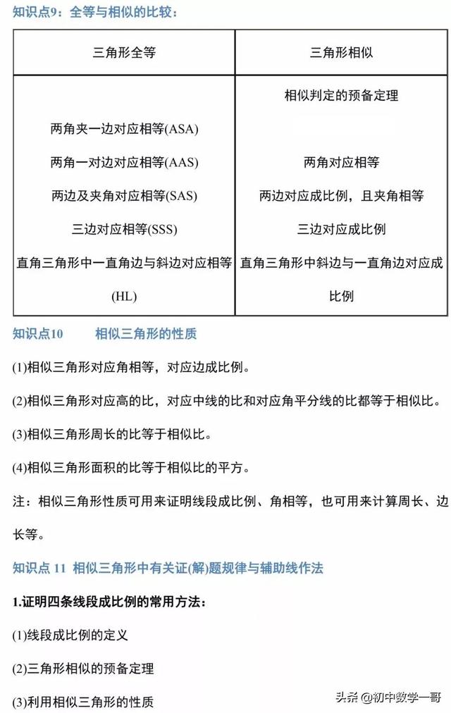 「初中數學」相似三角形必考知識點,你掌握了嗎