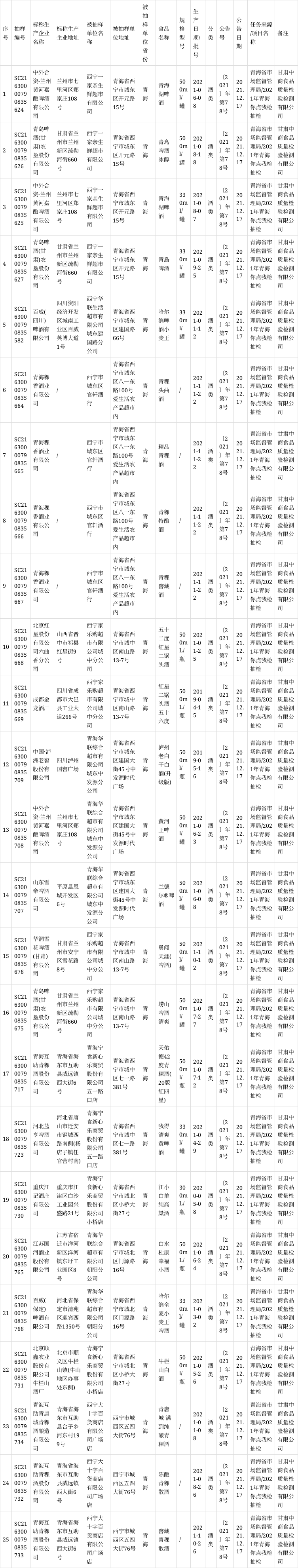 青海省抽檢:精品青稞酒等25批次酒類樣品全部合格