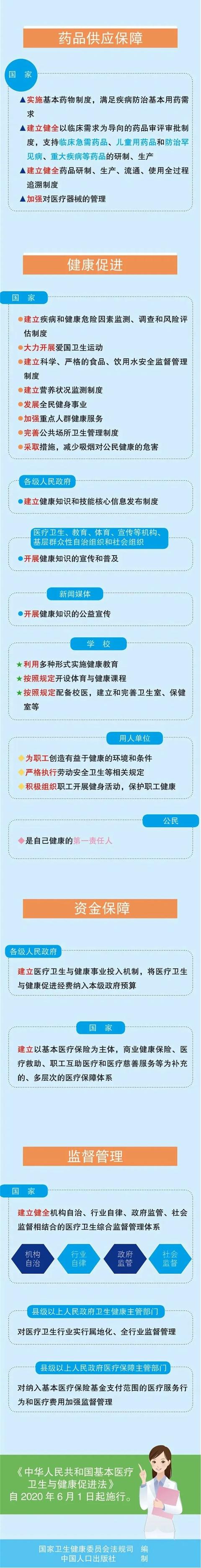 一图读懂《中华人民共和国基本医疗卫生与健康促进法》