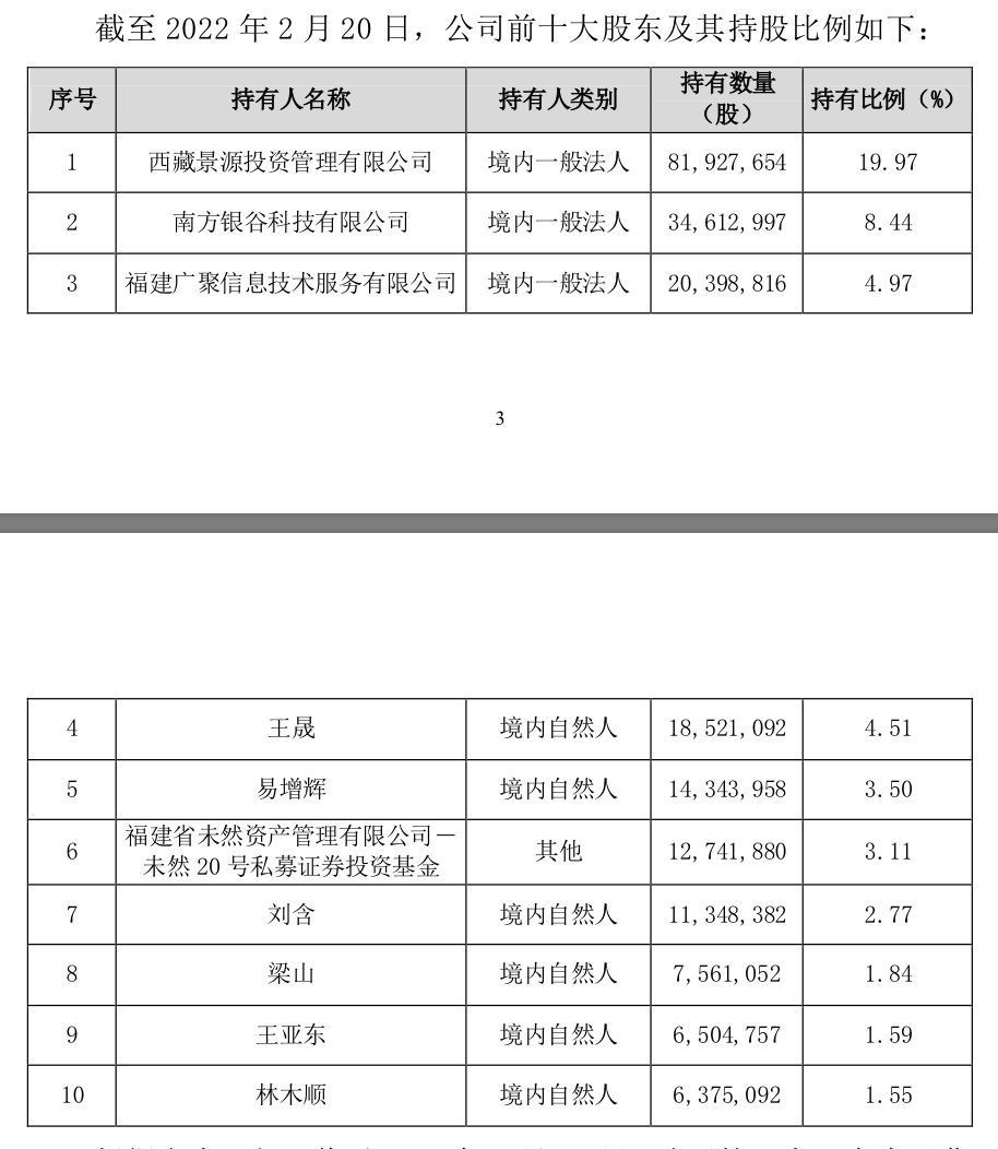 全武行内斗后西藏景源赢了皖通科技业绩连亏股价腰斩