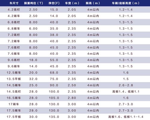 货车参数10吨以下 货车吨位对照表