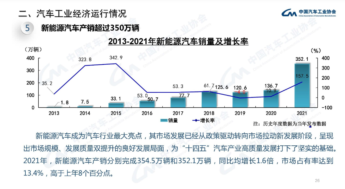 受益于新能源汽车渗透率提升 宁德时代预计2021年净利润增长超150%