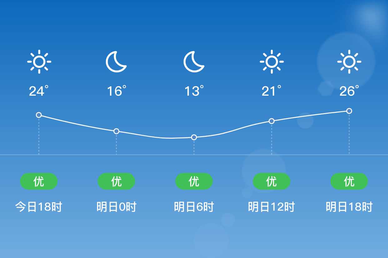 西昌今日天气预报
