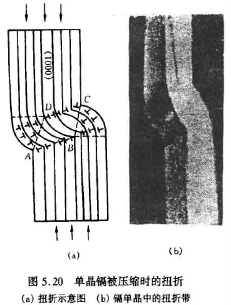 单晶体的塑性变形