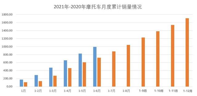 自主车企争相入局摩托车市场 是心血来潮还是瞅准机会？