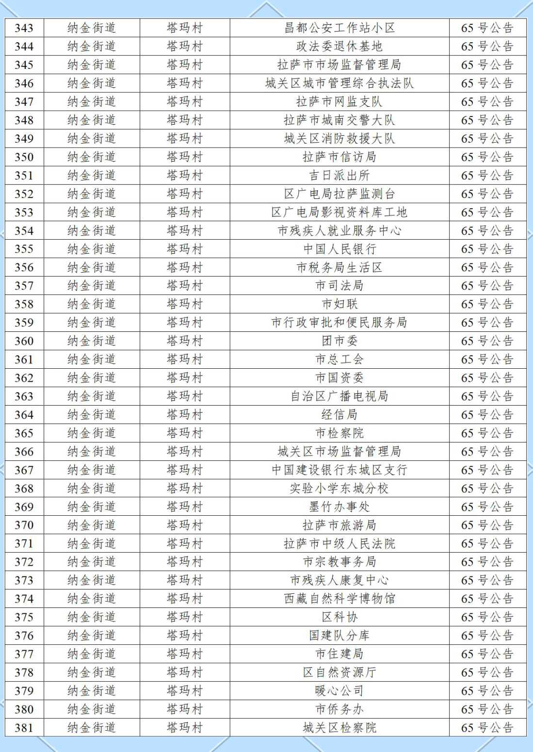  疫情最新数据消息今天新增地区有哪些地方(疫情最新情况今日新增人数)