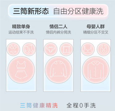外观神似米老鼠！海尔三筒懒人洗衣机明天发布：全程0手洗、小筒容量1kg