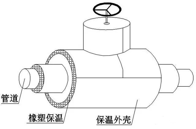 橡塑保温施工图图片