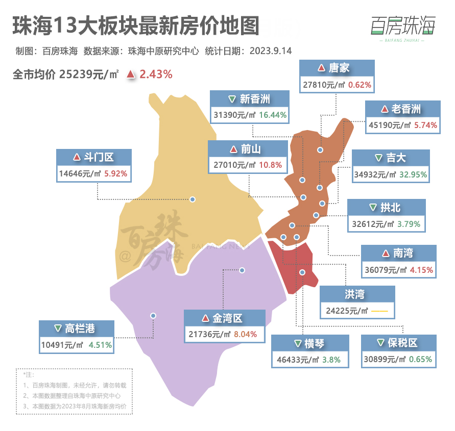 珠海房价走势(珠海房价走势图最新)