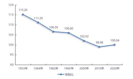 什邡市第七次全国人口普查公报