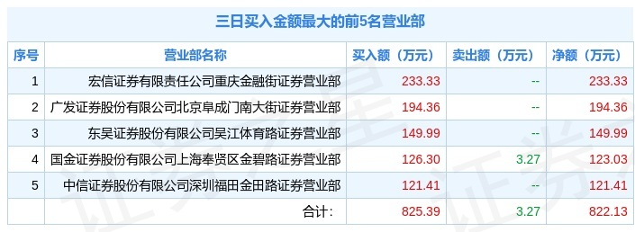 1月25日*st科林(002499)龙虎榜解析
