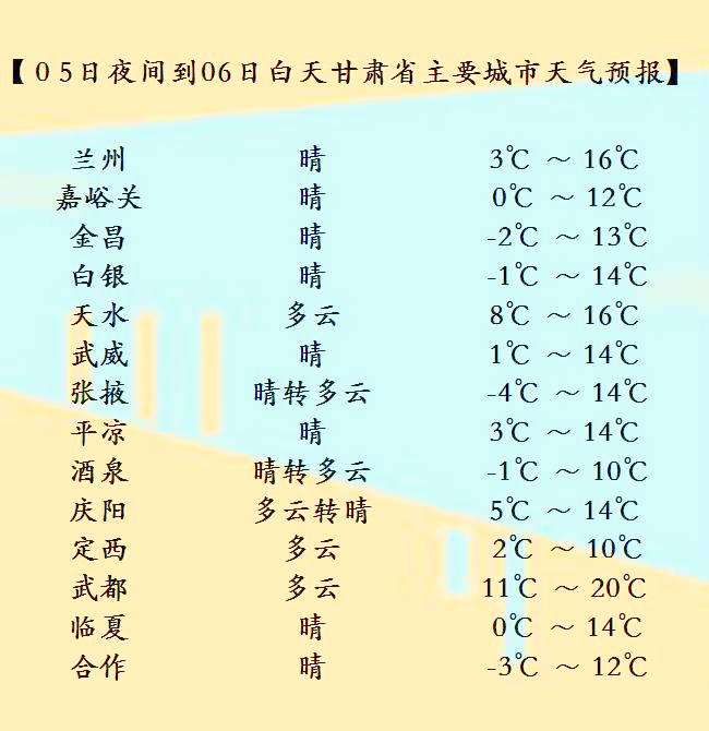 兰州七里河天气预报预报