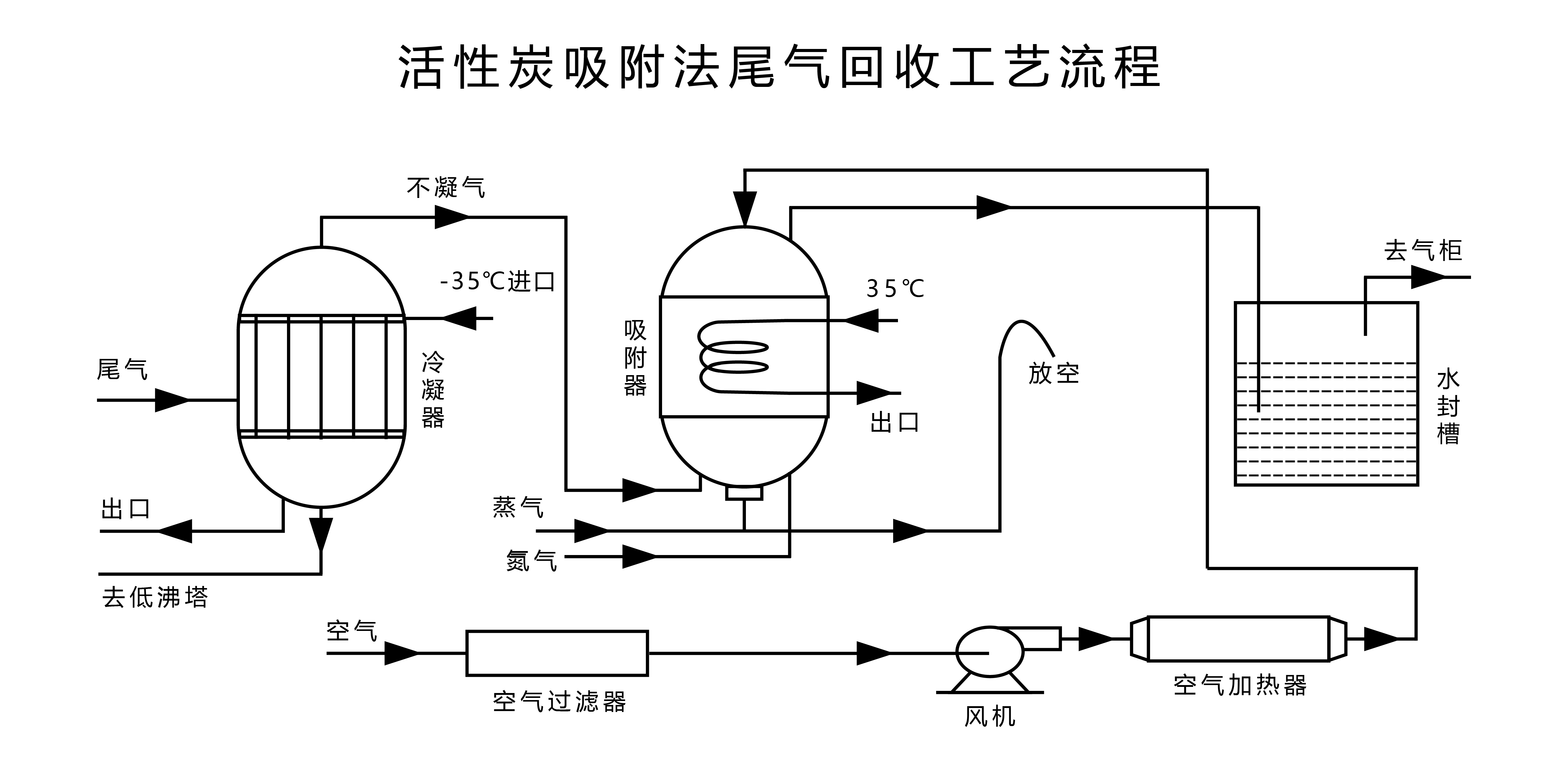 氯乙烯结构简式图图片