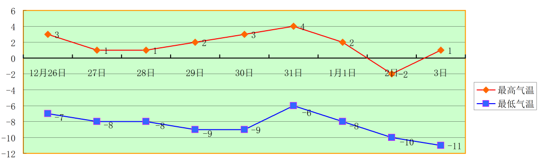 北京未來幾日天氣趨勢:冷空氣常駐,北風多發