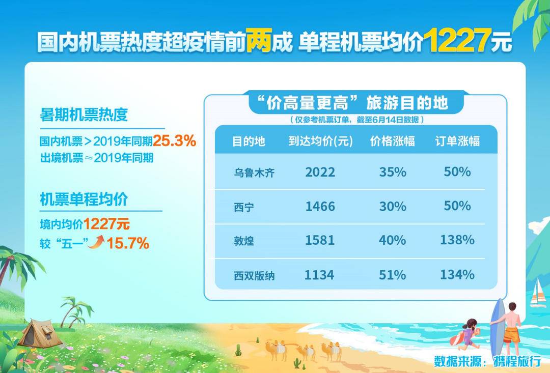 携程卖价折扣是怎么算的