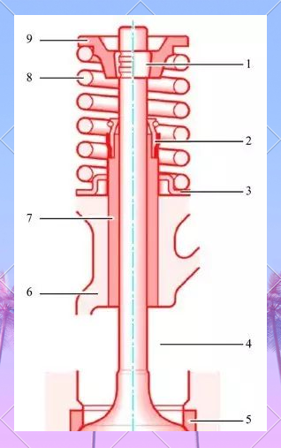 XKTY.COM星空体育-发动机气门总成结构与安装注意事项解析